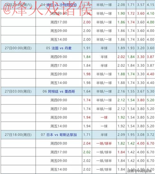 世界杯下注注册全站平台安全可靠指南 世界杯下注注册全站平台安全可靠指南